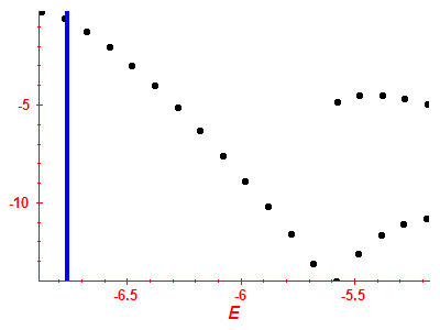 Strength function log